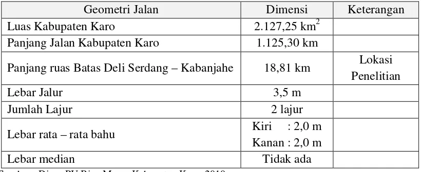 Tabel 3.1 Data Geometri Jalan Kabupaten Karo 