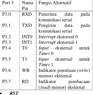 Tabel 2.1 Fungsi alternatif port 3 