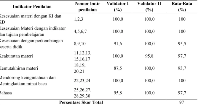 Tabel 3. Hasil Angket Penilaian ahli materi Validator 1 dan 2  Indikator Penilaian  Nomor butir 