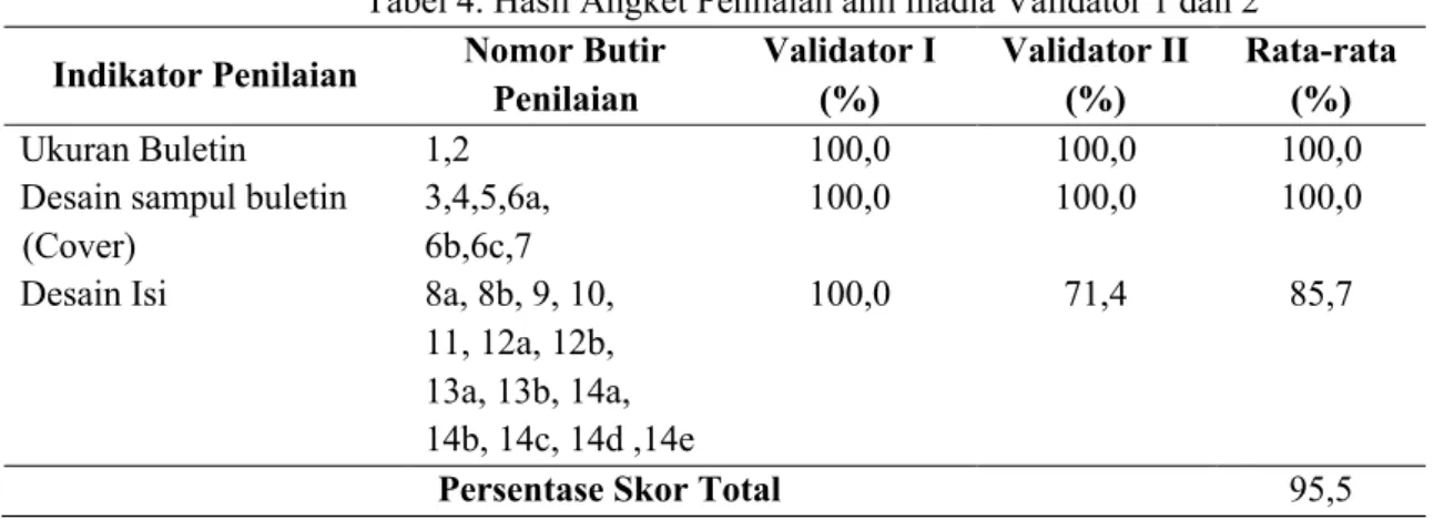 Tabel 4. Hasil Angket Penilaian ahli madia Validator 1 dan 2  Indikator Penilaian  Nomor Butir 