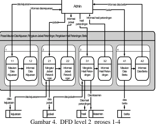 Gambar 5. DFD level 2  proses 5 masukan data tim 