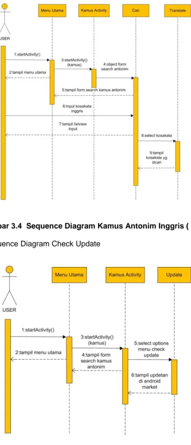 Gambar 3.4  Sequence Diagram Kamus Antonim Inggris ( cari )  2.  Sequence Diagram Check Update 