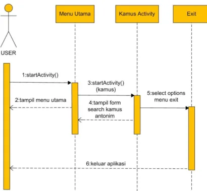 Gambar 3.8  Sequence Diagram Exit  4  Implementasi dan Pembahasan 