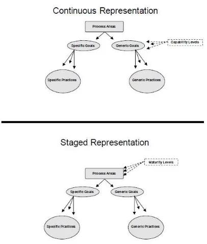 Tabel 1. Perbandingan antara Staged dan Continuous  