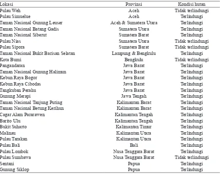 Tabel 1. Lokasi pengoleksian spesimen rayap Bulbitermes germanus dari Indonesia