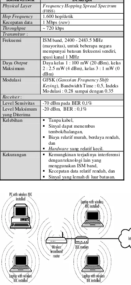 Tabel 2. Karakteristik Utama Teknologi Bluetooth 