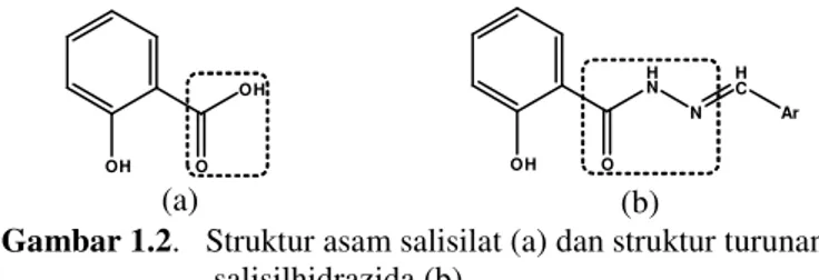 Gambar 1.2.   Struktur asam salisilat (a) dan struktur turunan                          salisilhidrazida (b) 