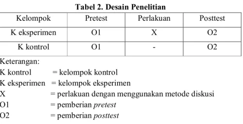 Tabel 2. Desain Penelitian 
