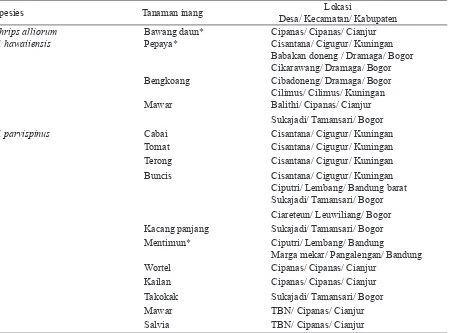 Tabel 1. Inang dan lokasi Thrips alliorum, T. hawaiiensis, dan T. parvispinus