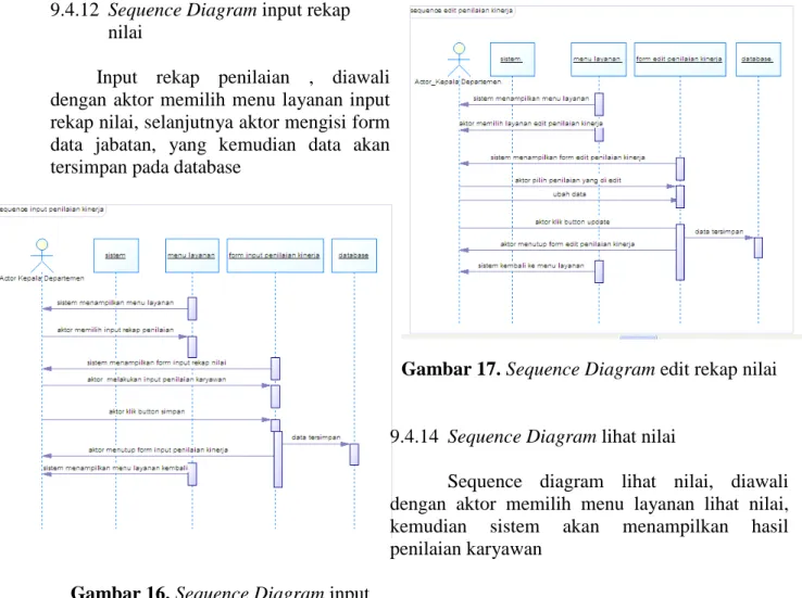 Gambar 16. Sequence Diagram input  penilaian kinerja 