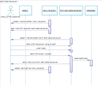 Gambar 9. Sequence diagram input parameter  penilaian 