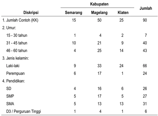 Tabel 2. Karakteristik Rumah Tangga Usaha Kecil