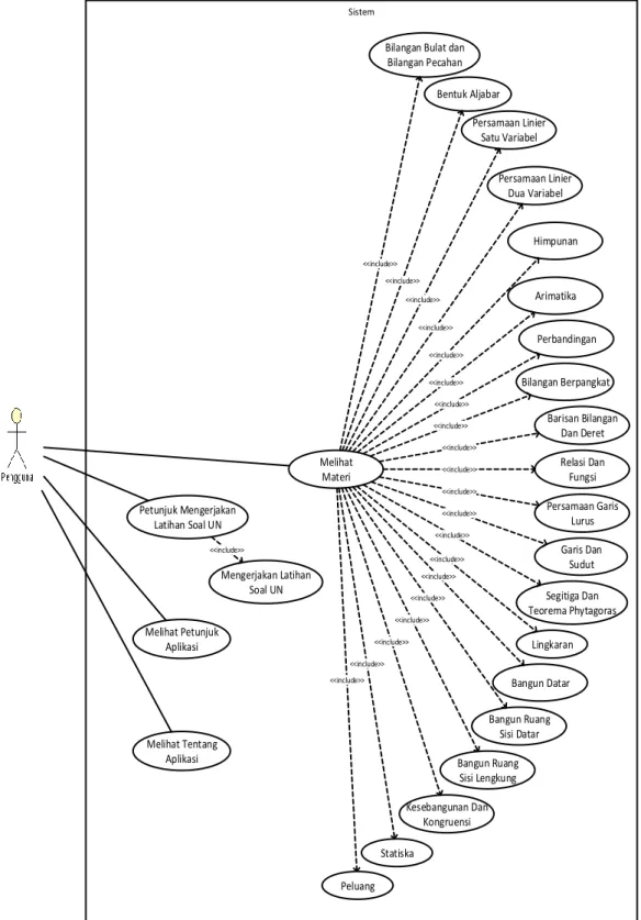 Gambar 3.1  Use case diagram 