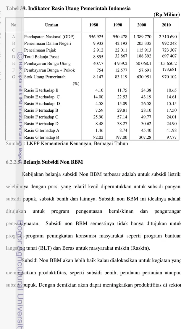 Tabel 39. Indikator Rasio Utang Pemerintah Indonesia  