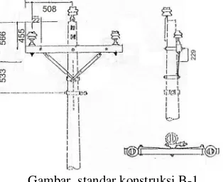 Gambar. standar konstruksi B-1 