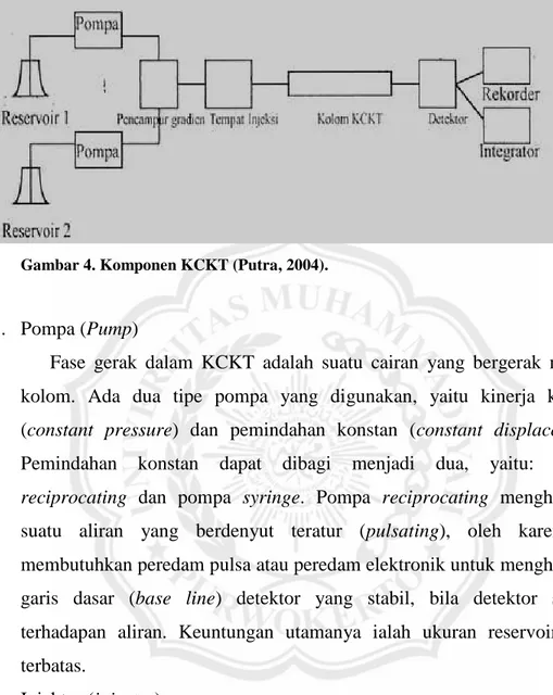 Gambar 4. Komponen KCKT (Putra, 2004). 