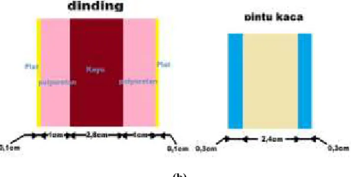 Gambar 1. (a) Dimensi refrigerator box (b) Material penyusun dinding 