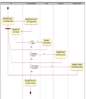 Gambar 3 menunjukkan use-case pada  aplikasi visualisasi pertolongan pertama  berbasis mobile