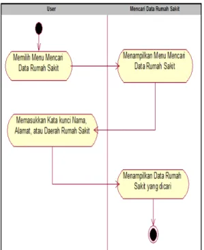 Gambar 6 Activity Diagram Penilaian 