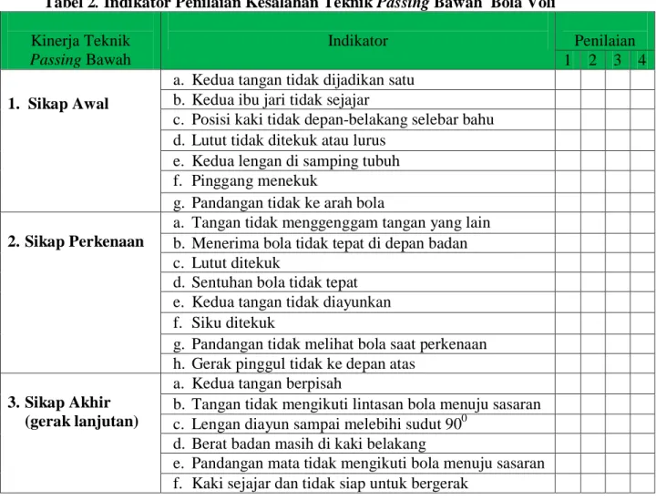 Tabel 2. Indikator Penilaian Kesalahan Teknik Passing Bawah  Bola Voli  Kinerja Teknik  