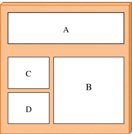 Gambar 3. Pola pemotongan contoh uji 