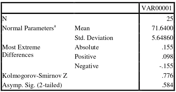 Tabel 4.17 Perhitungan Normalitas Kelas Eksperimen  One-Sample Kolmogorov-Smirnov Test 
