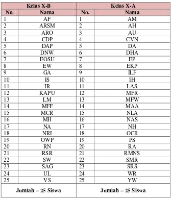 Tabel 4.2 Daftar Nama Siswa Kelas X-A dan X-B 