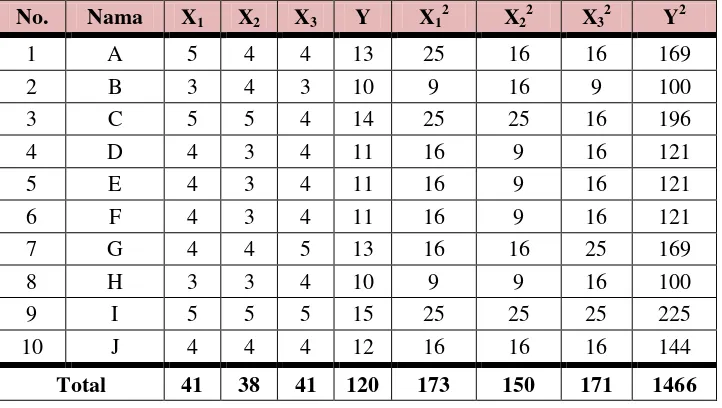 Tabel 4.8 Perhitungan Reliabilitas 