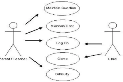 Gambar 2.1 Contoh Use Case Diagram 