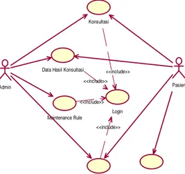 Gambar 4 Class Diagram Form Menu  B.  Class Diagram Konsultasi 