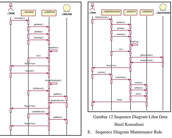Gambar 11Sequence Diagram Konsultasi  D.  Sequence Diagram Lihat Hasil Konsultasi 