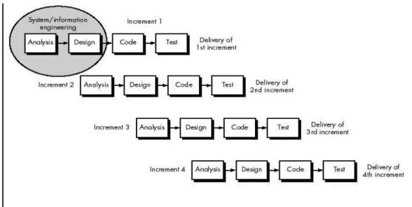 Gambar 1. Ilustrasi Model Iteratif 