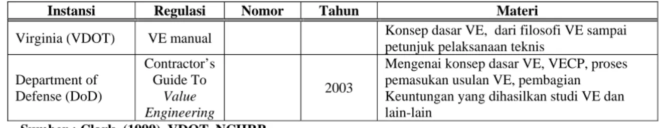 Tabel IV-5 UU dilingkungan Kimpraswil 