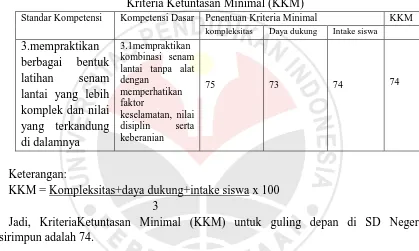 Tabel 1.1 Kriteria Ketuntasan Minimal (KKM) 