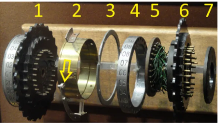 Figur 2.4: En ¨ oppnad Enigmarotor.