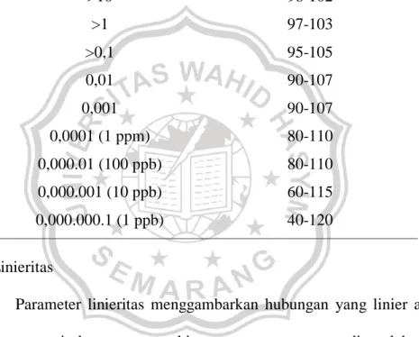 Tabel 1. Rentang Kesalahan Yang Di Ijinkan Pada Setiap  Kosentrasi Analit Pada Matriks (Harmita, 2004)  Analit pada matrik sampel 