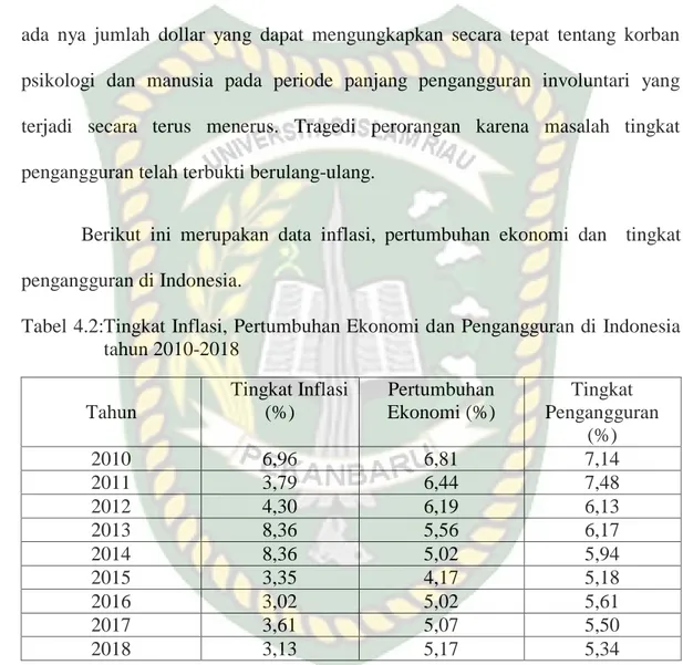 Tabel 4.2:Tingkat Inflasi, Pertumbuhan Ekonomi dan Pengangguran di Indonesia   tahun 2010-2018                          Tahun      Tingkat Inflasi (%)  Pertumbuhan    Ekonomi (%)  Tingkat  Pengangguran  (%)  2010  6,96  6,81  7,14  2011  3,79  6,44  7,48  