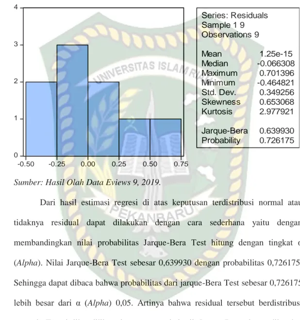 Tabel  5.1.3.1:  Hasil  Uji  Nromalitas  pada  pengaruh  Inflasi  dan  Pertumbuhan  Ekonomi  terhadap  tingkat  Pengangguran  di  Indonesia  periode  tahun 2010-2018