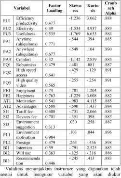 TABEL 4 DESCRIPTIVE FACTOR LOADING, CRONBACH ALPHA