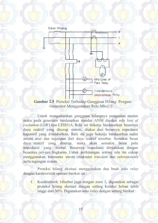 Gambar 2.5   Proteksi Terhadap Gangguan Hilang  Penguat  Generator Menggunakan Rele Mho[3] 