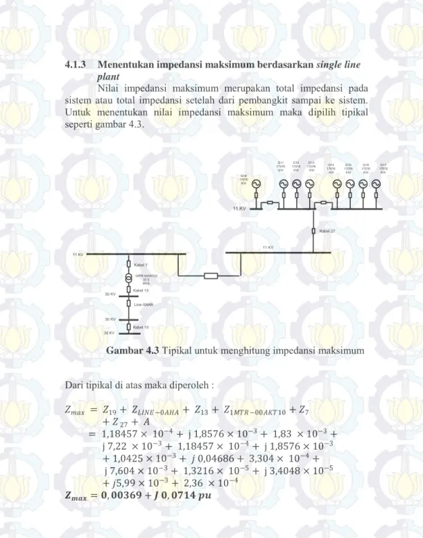 Gambar 4.3  Tipikal untuk menghitung impedansi maksimum 