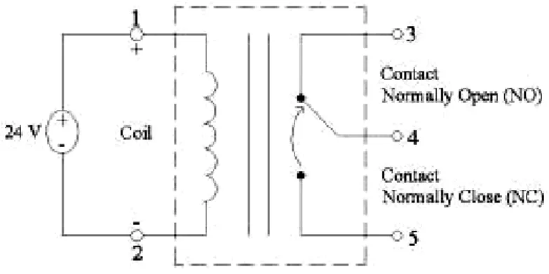 Gambar 2.9 Relay sedang mengalami switching 