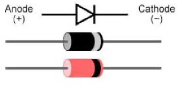 Gambar 2.10. Diode 