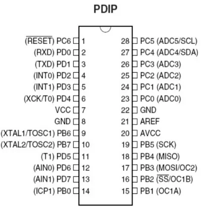 Gambar 2.2 Pin Konfigurasi pada ATMega 8  2.1.4. Deskripsi pin-pin pada mikrokontroler ATMega8 