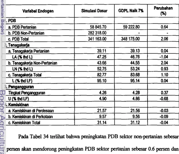 Tabel  34. Hasil S i u l a s i  Peningkatan PDB Sektor Non-Pertanian 