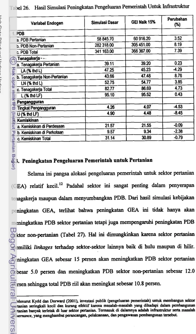 Tabel  26.  Hasil S i a s i  Peningkatan Pengeluaran Pemerintah Untuk  k&amp;&amp;nhr  Variabel Endogen 