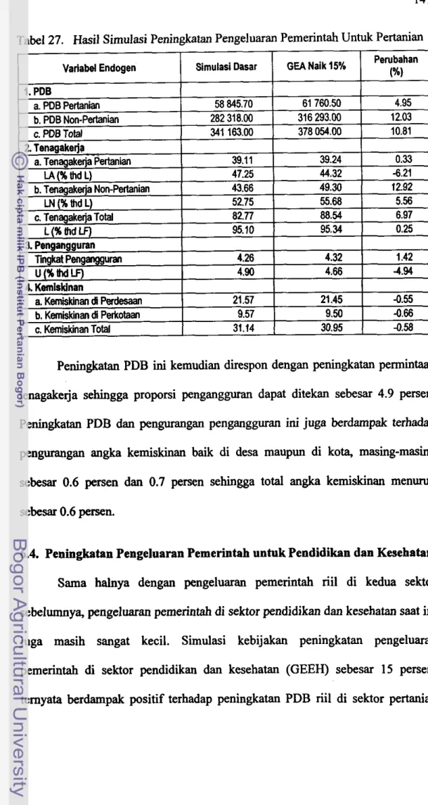 Tabel 27.  Hasil Simulasi Peningkatan Pengeluaran Pemerintah Untuk Pertanian 