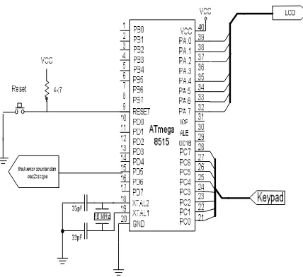 Gambar 4.1 Skema rangkaian pengujian sistem minumum mikrokontroler ATmega8515 dengan frekuensi counter dan osciloscope