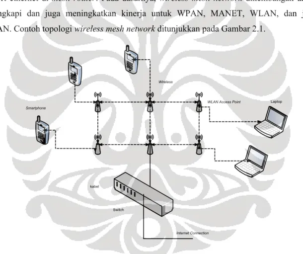 Gambar 2. 1 Contoh topologi Jaringan wireless mesh 