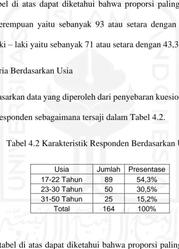 Tabel 4.1 Karakteristik Responden Berdasarkan Jenis Kelamin 